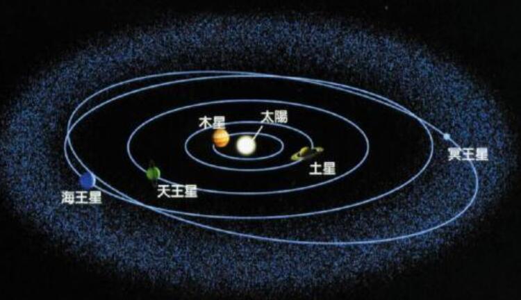 冥王星的公转周期是多长